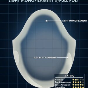 COPIED FROM ANOTHER WEB - light-monofilament-full-poly-min